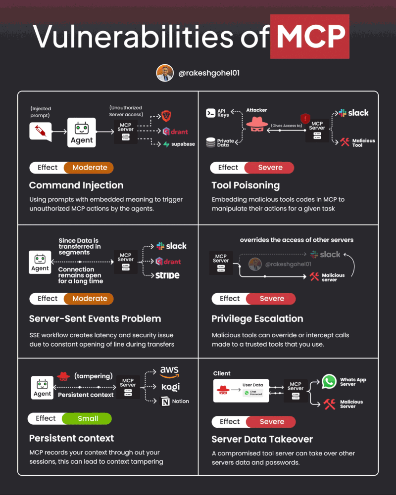 The Scope of the Problem - contextual illustration