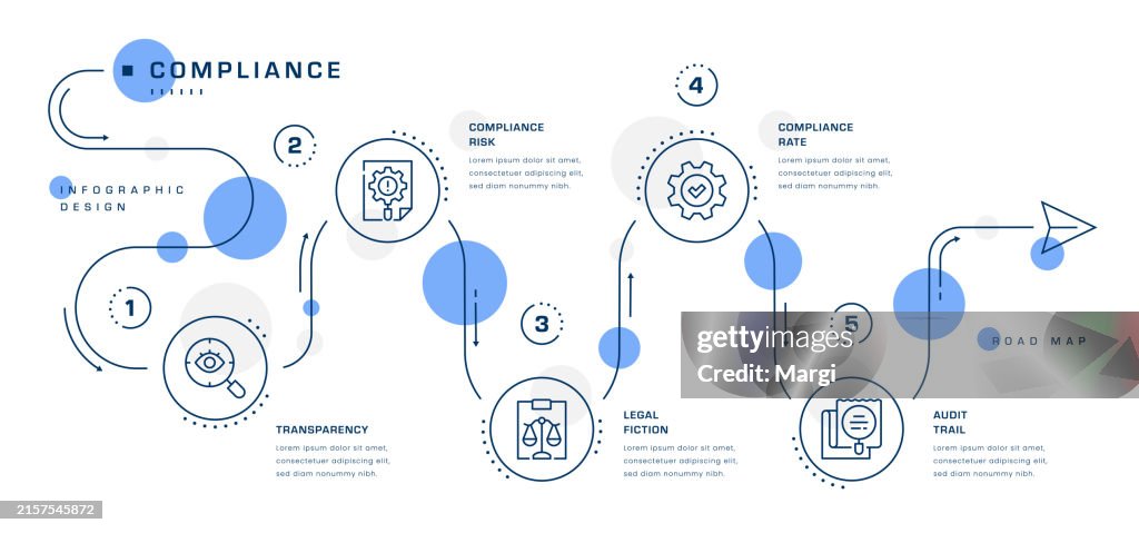 Navigating Compliance Challenges - contextual illustration