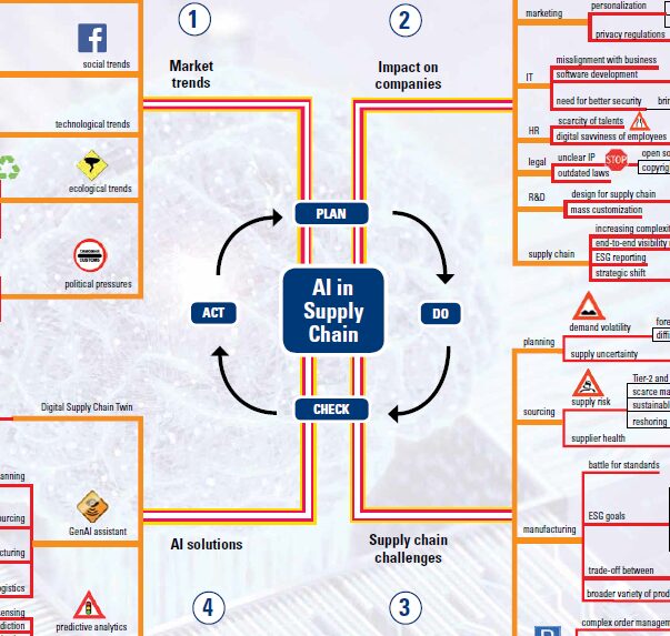 Internal Links - visual representation