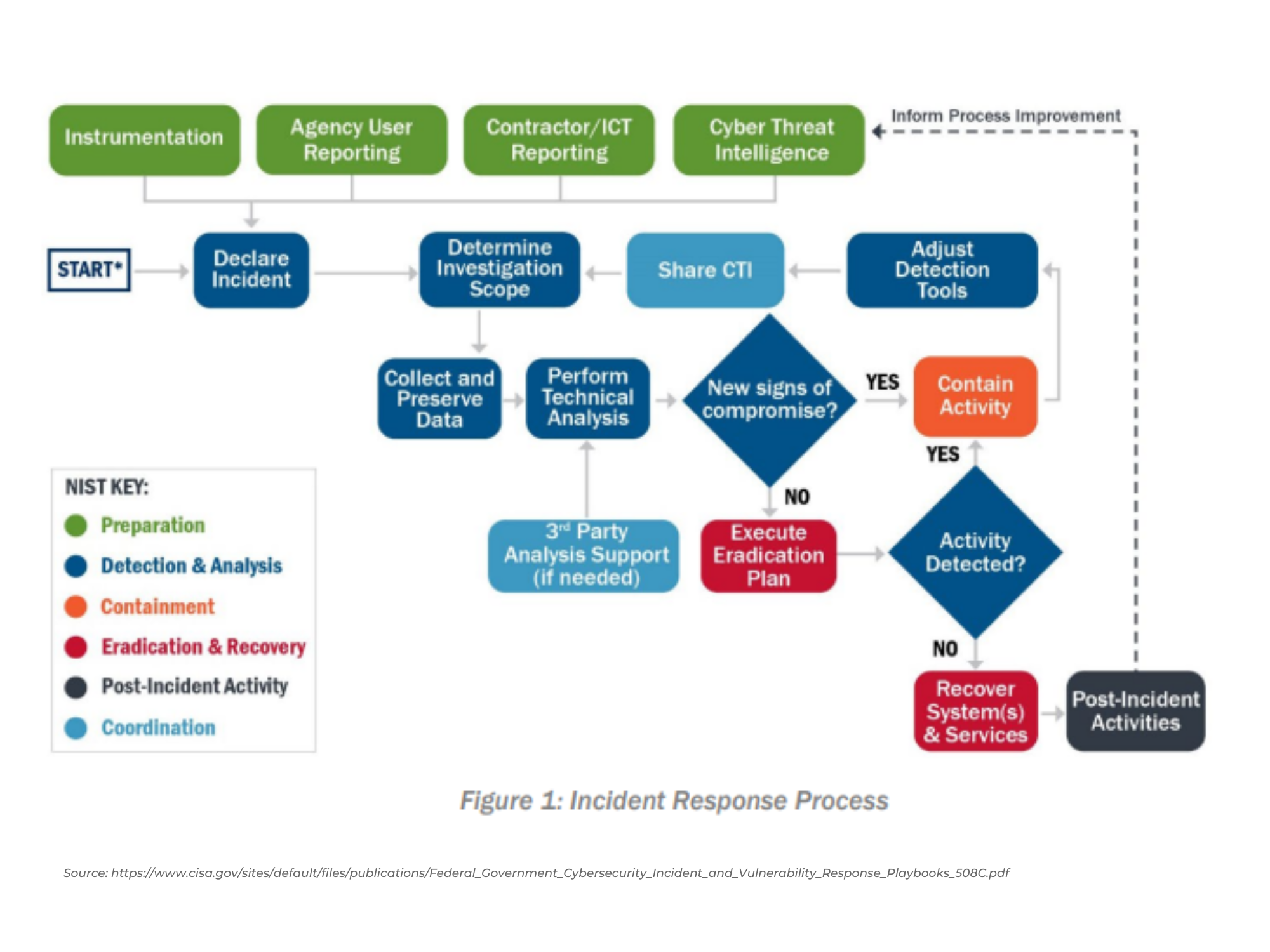 Step 2: Establishing Common Safety Standards - visual representation