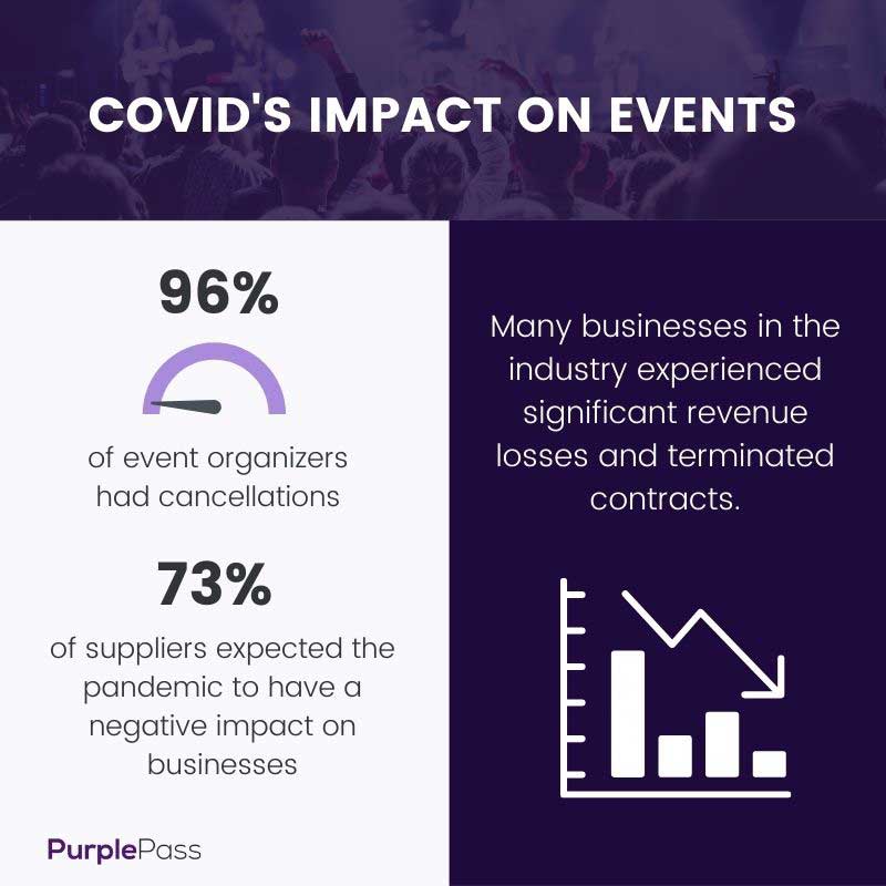 Impact on the Live Event Industry - contextual illustration