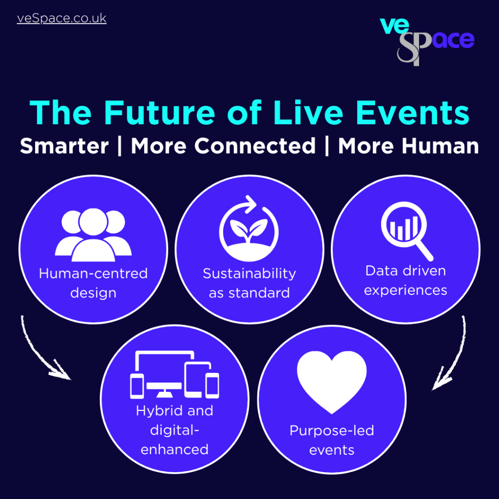 Future Trends and Recommendations - contextual illustration