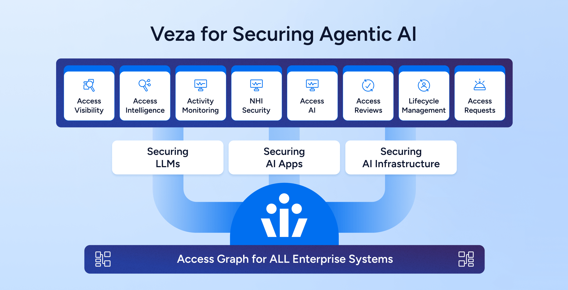 Implementing Automated Compliance and Governance - visual representation