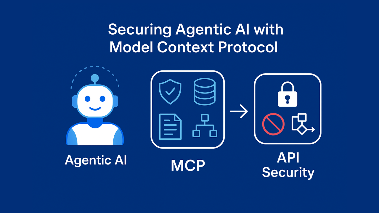 The Future: AI-Assisted Governance - visual representation