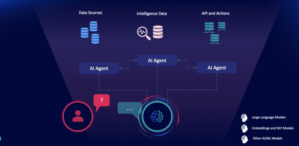 Building Your Implementation Roadmap - visual representation
