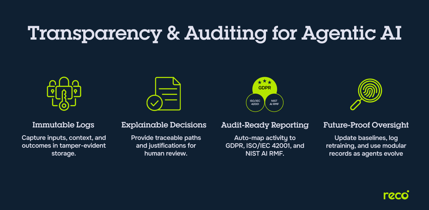 When Things Go Wrong: Incident Response and Recovery - visual representation