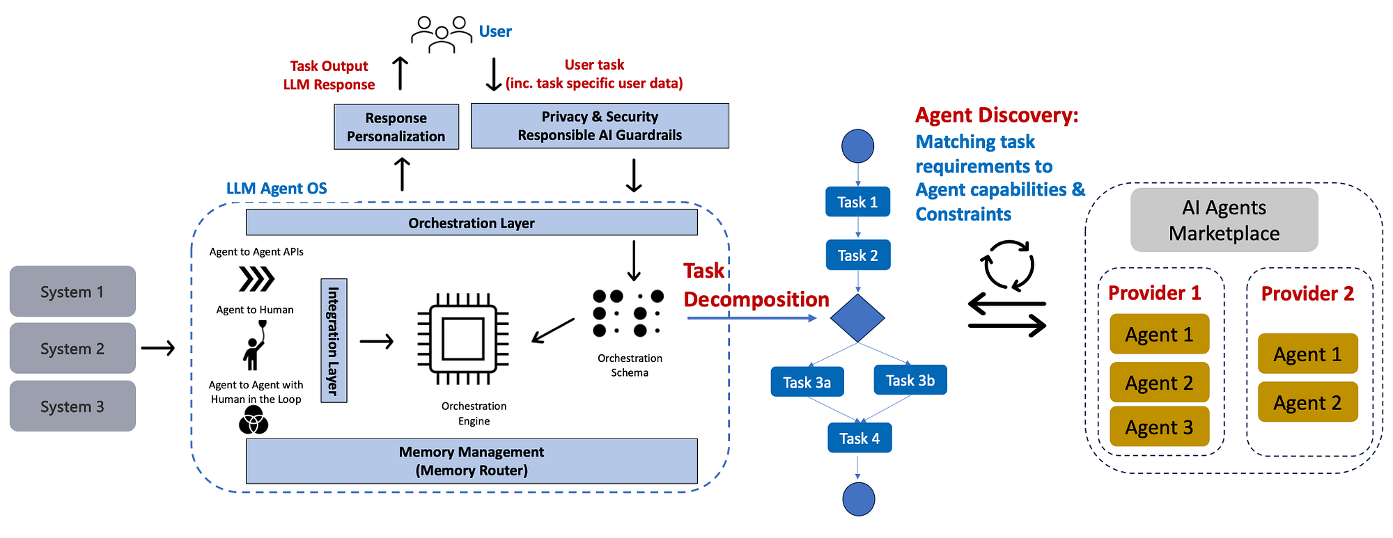 Why Agentic AI is Accelerating the API Security Crisis - contextual illustration