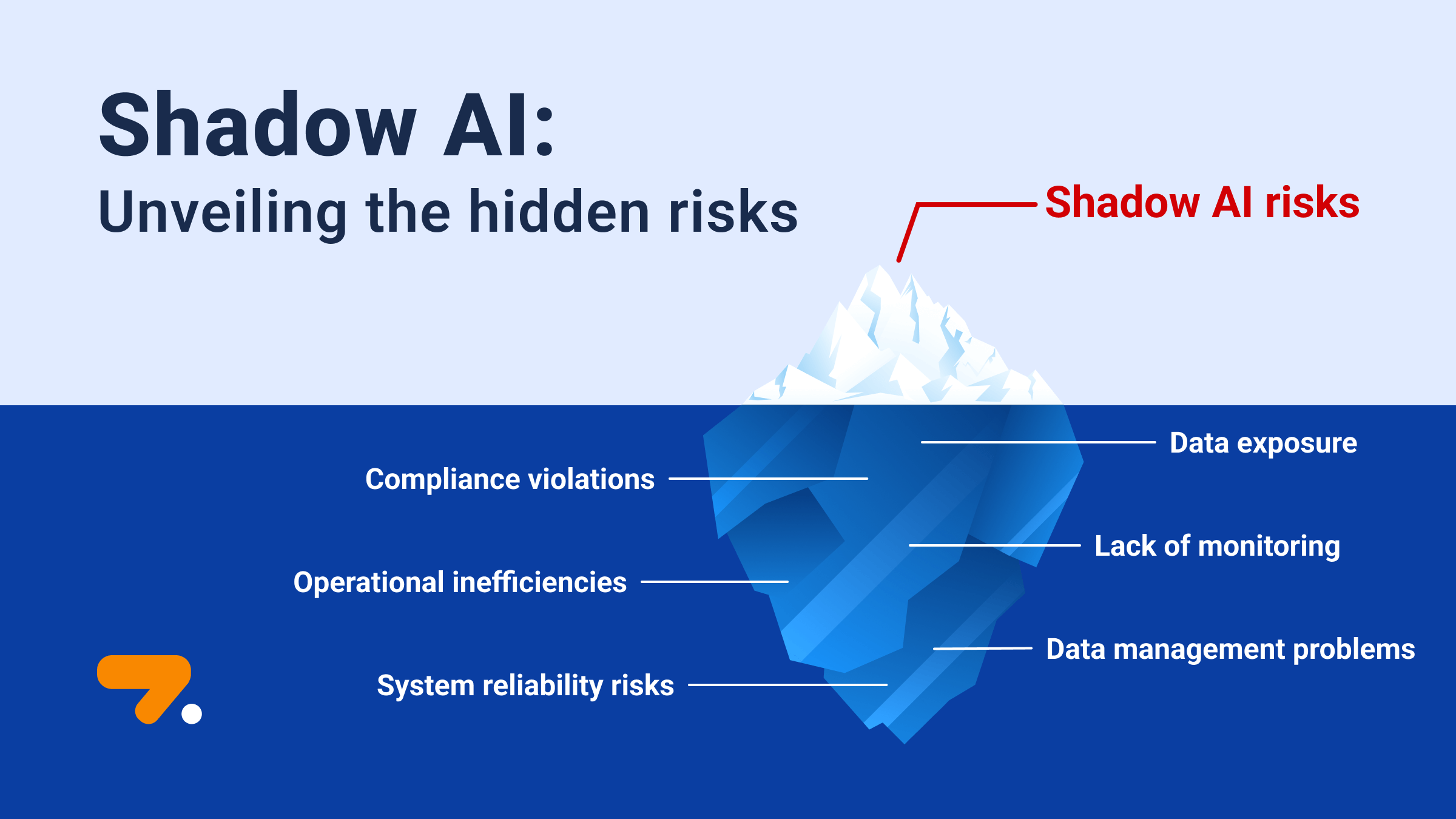 The Anatomy of a Shadow AI Security Incident - contextual illustration