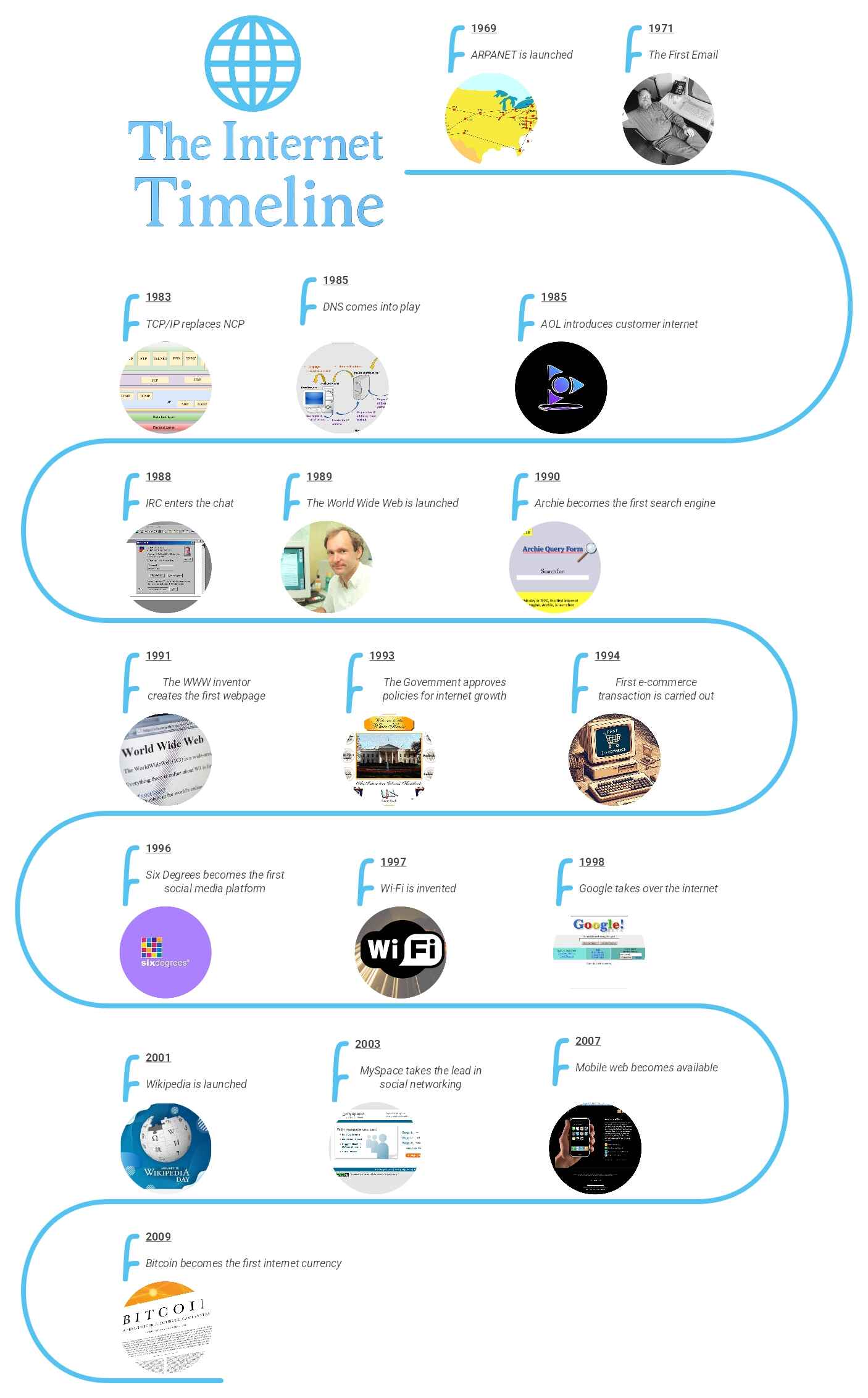 The Historical Context: Why App Stores Became The Target - contextual illustration