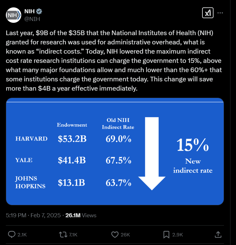 What This Means for Future Administrations - visual representation