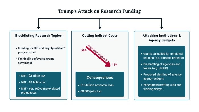Long-Term Research Planning - visual representation