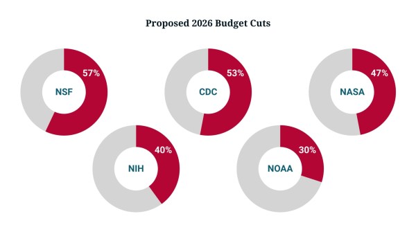 Preparing for Uncertainty - visual representation