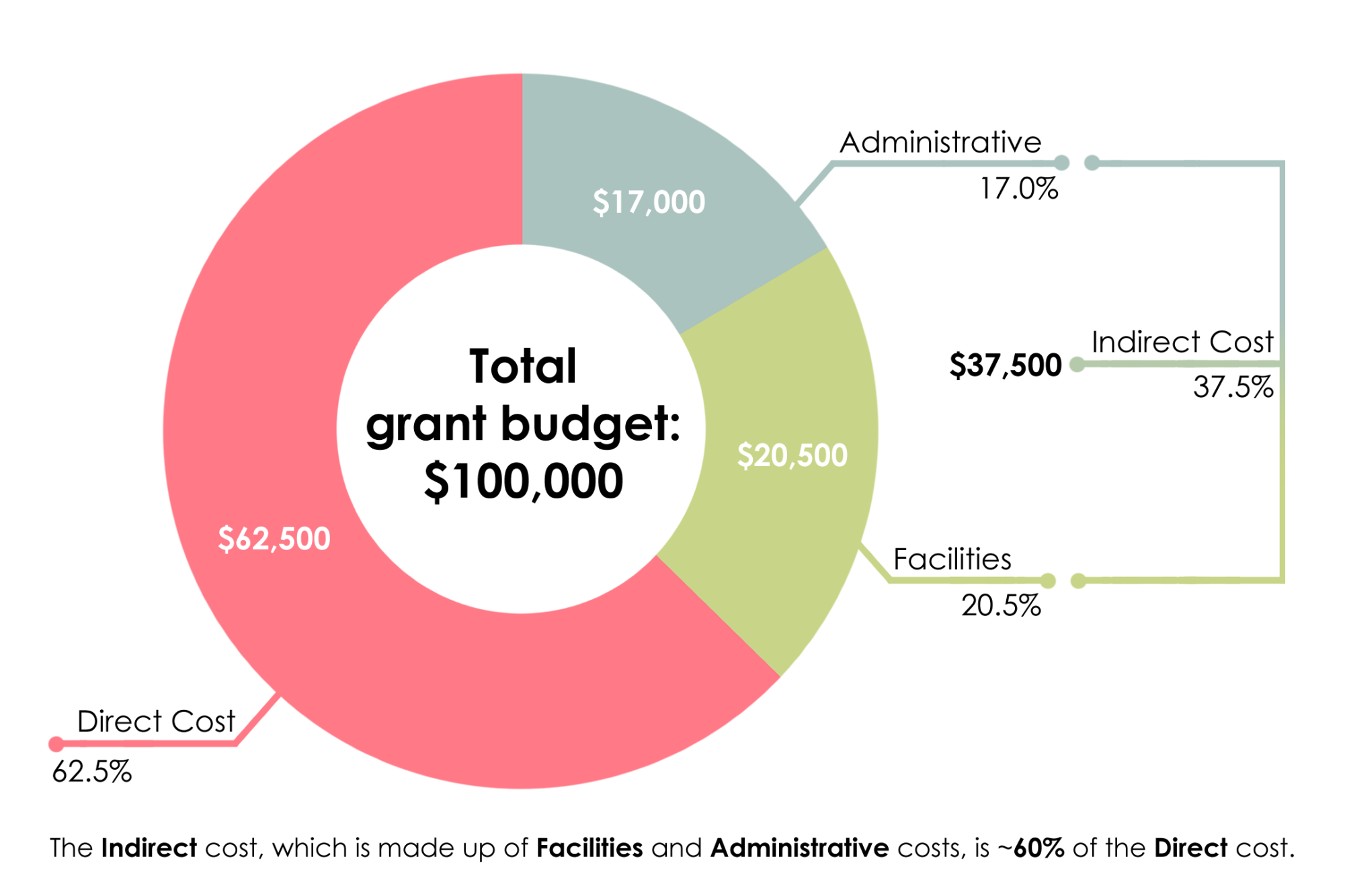 The Appeals Court's Elegant Knockout Punch - visual representation