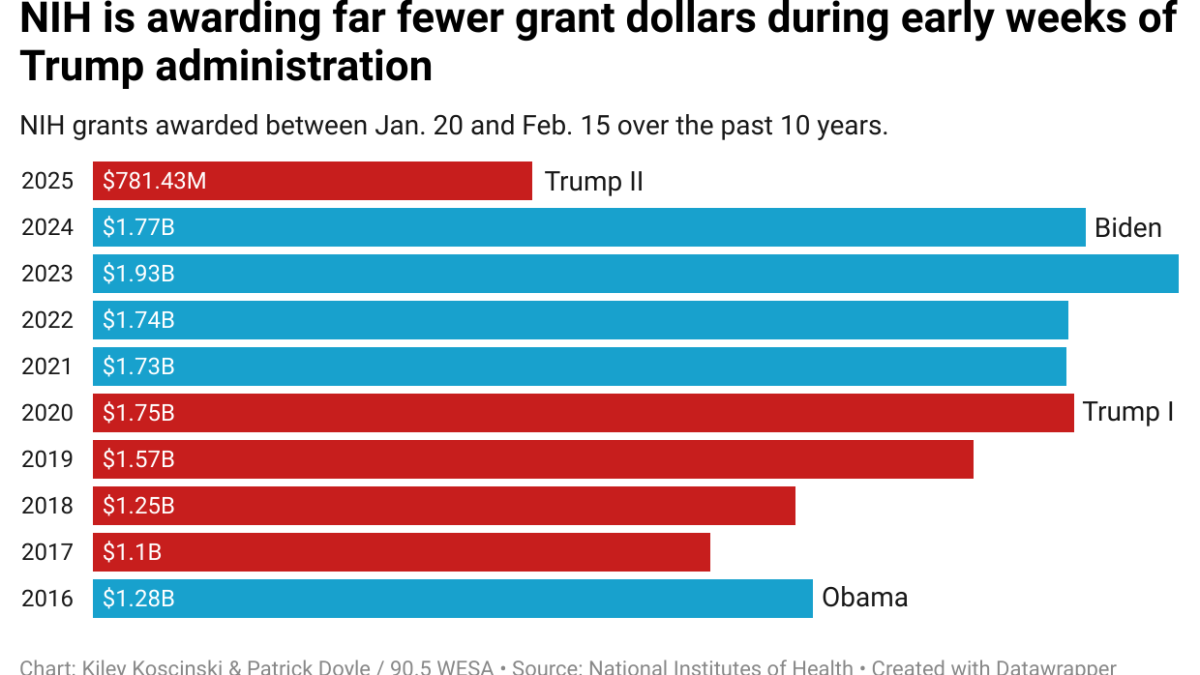 The Broader Threat to American Research - visual representation