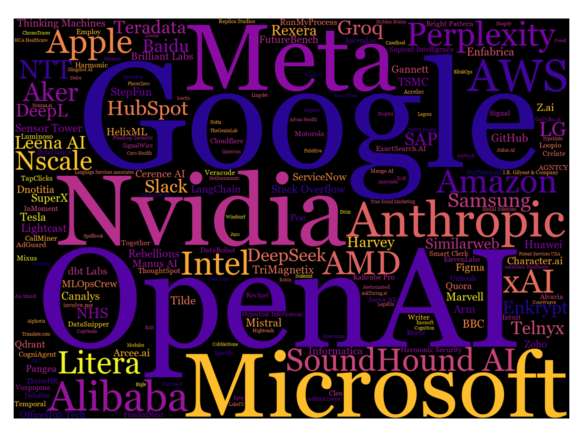 Future Product Possibilities and Timeline - visual representation