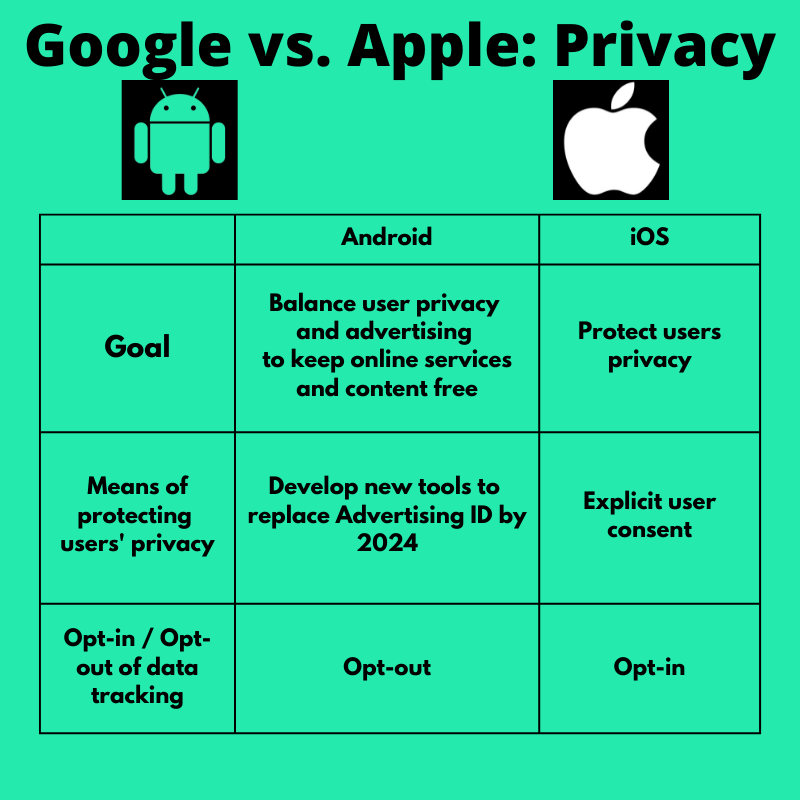The Privacy Angle: How Apple Squares the Circle - contextual illustration
