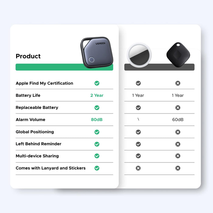 Battery Life and Long-Term Reliability - visual representation