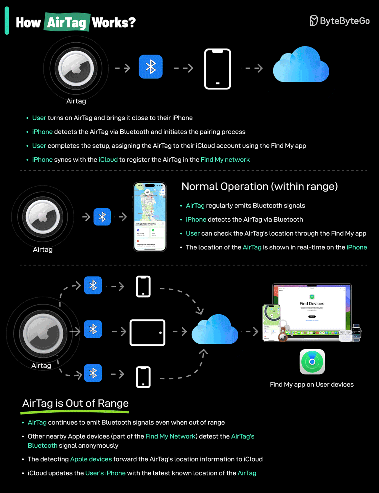 Real-World Testing: What Changed in Practical Use - visual representation