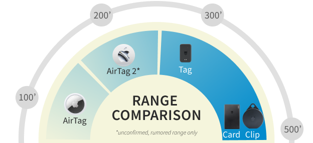 Privacy Concerns: The Real Story - visual representation