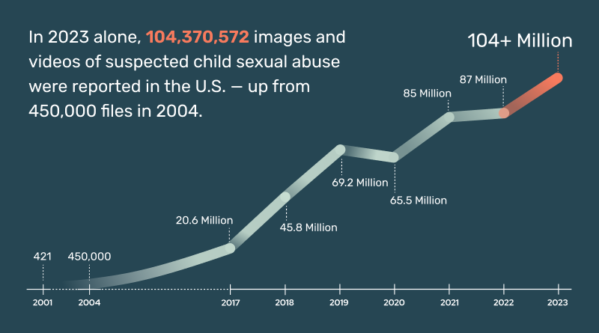How Grok Actually Generated These Images - visual representation
