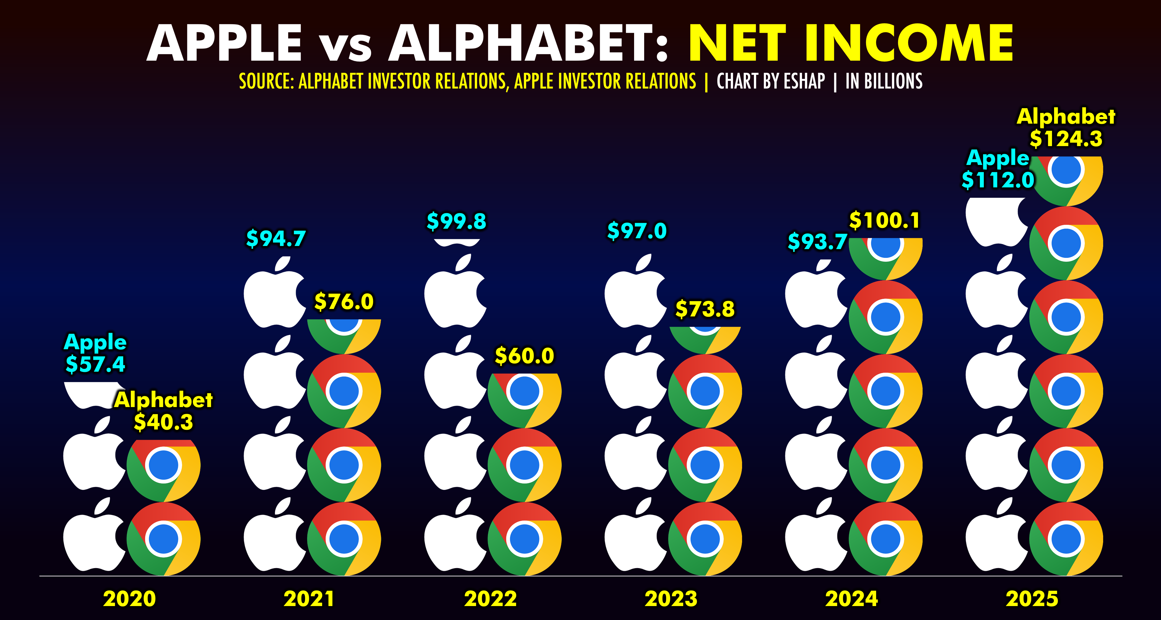 TL; DR - visual representation