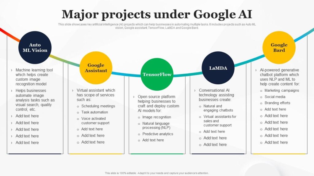 What Google Gets Out of This (It's More Than Money) - visual representation
