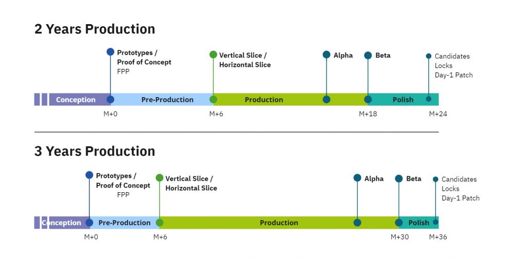 Technical Details and Best Practices - contextual illustration