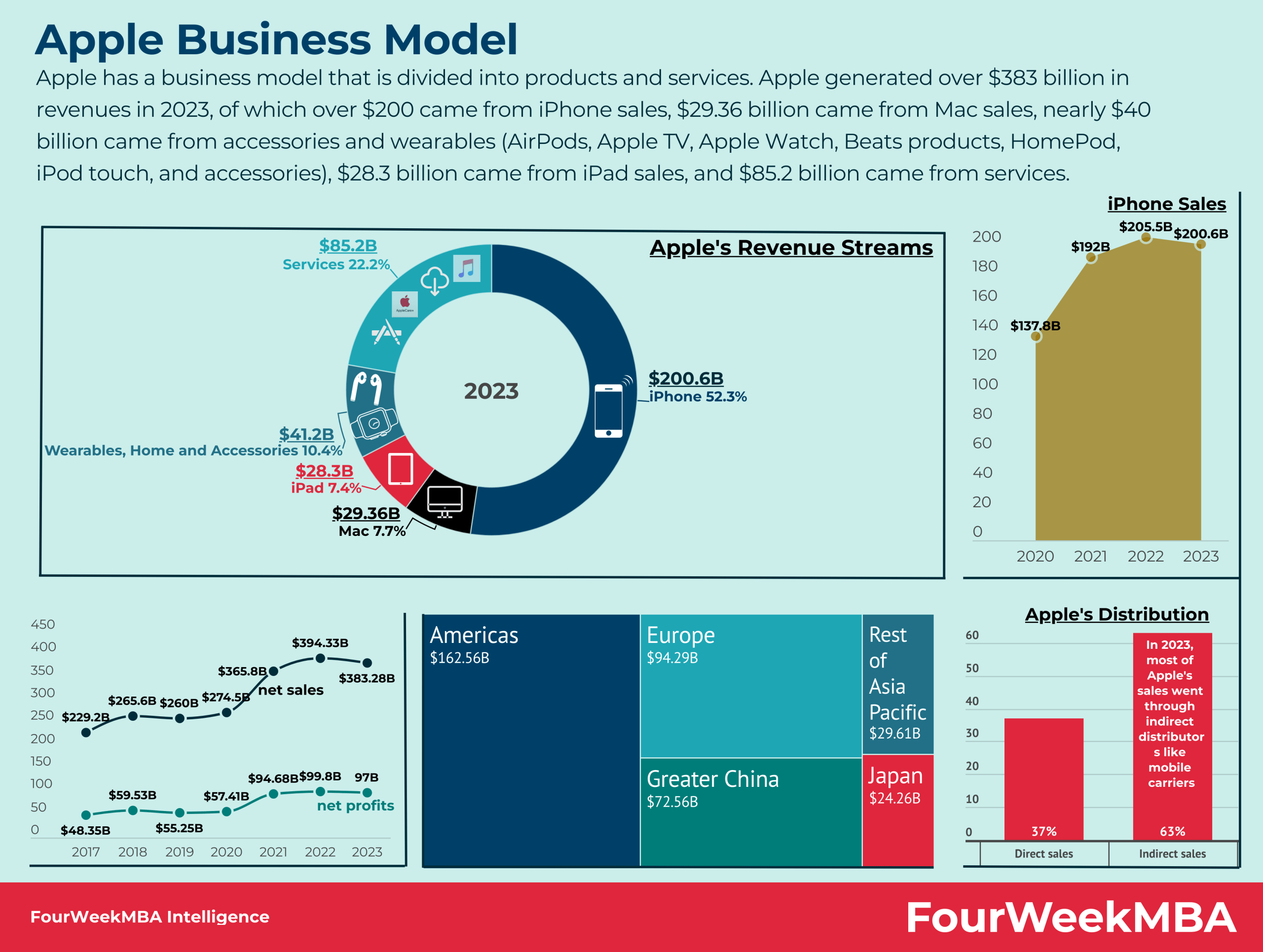 Implementing Apple Business - contextual illustration