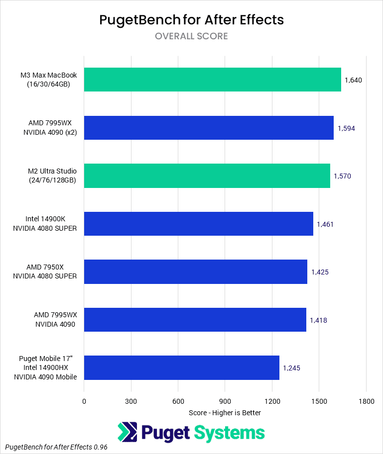 Pricing: How Much Does Apple Creator Studio Actually Cost - contextual illustration