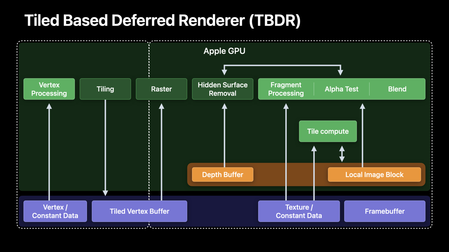 Understanding Apple's Parental Controls - visual representation
