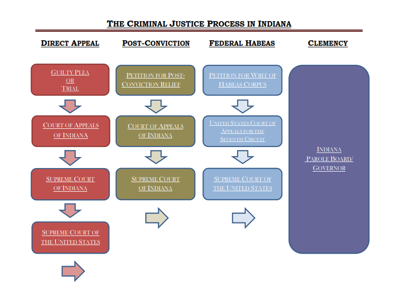 Petition System for Children - contextual illustration