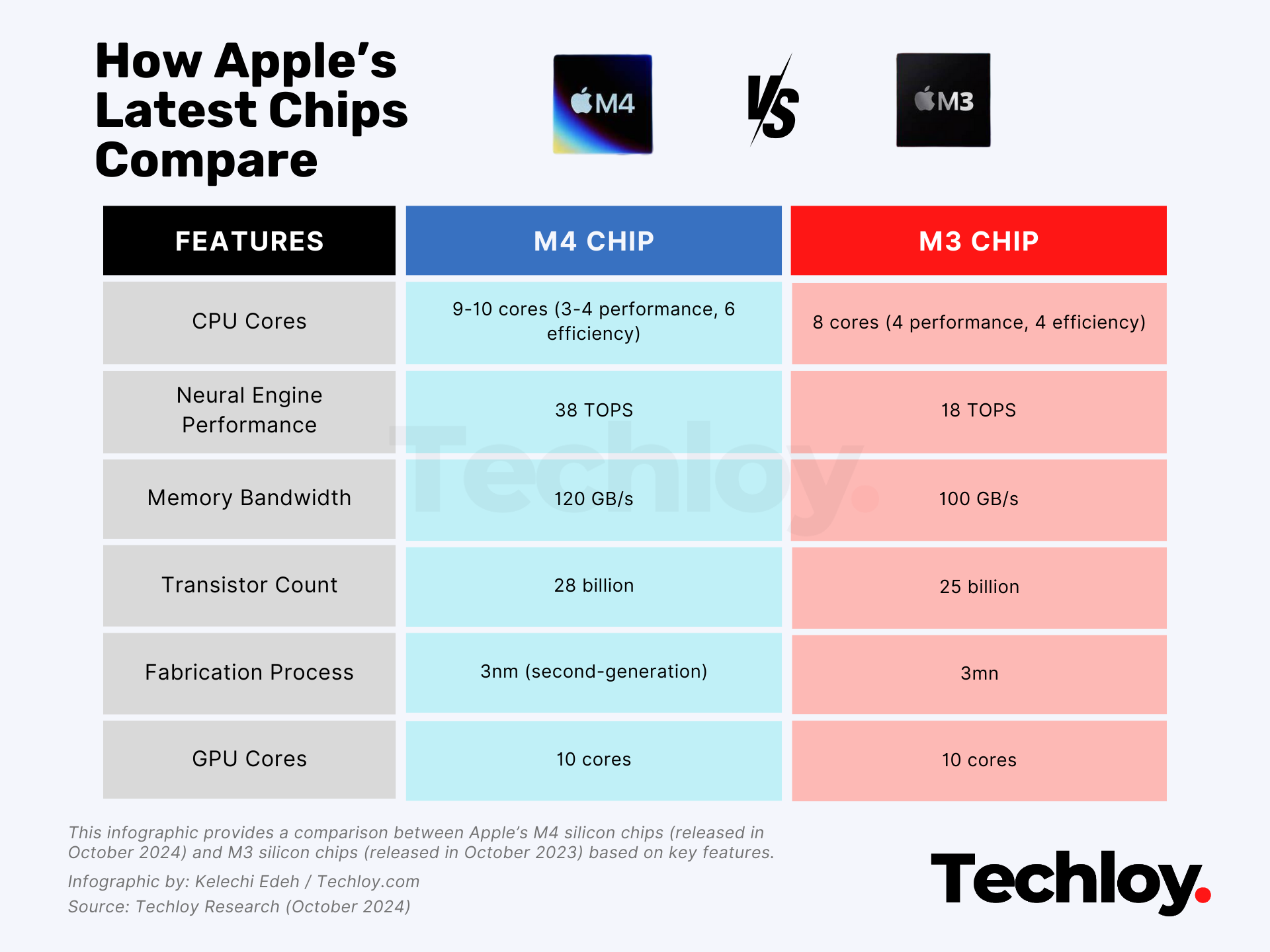 What Apple Delivered - visual representation