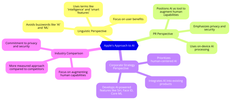The Strategic Shift: Why Apple and Google Need Each Other - contextual illustration