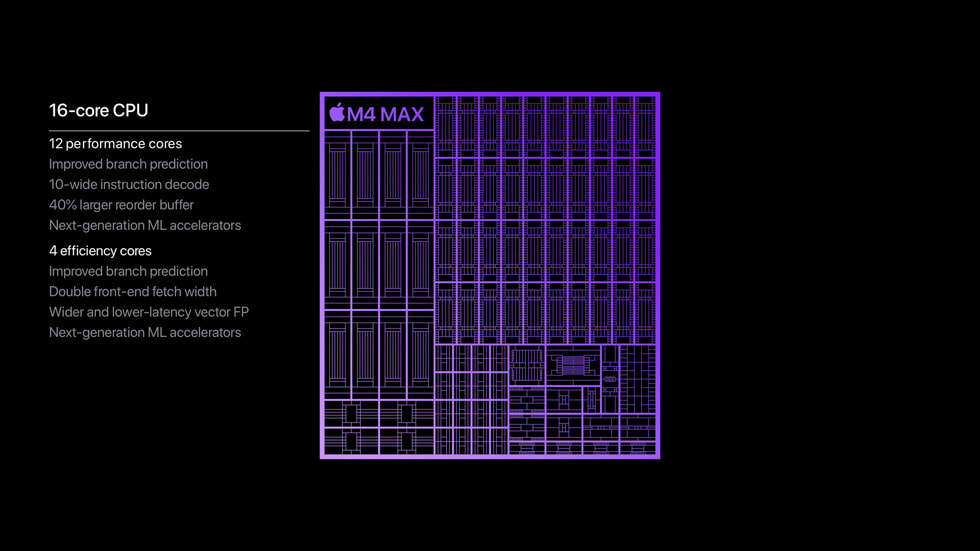 The M4 Chip: What’s New? - contextual illustration