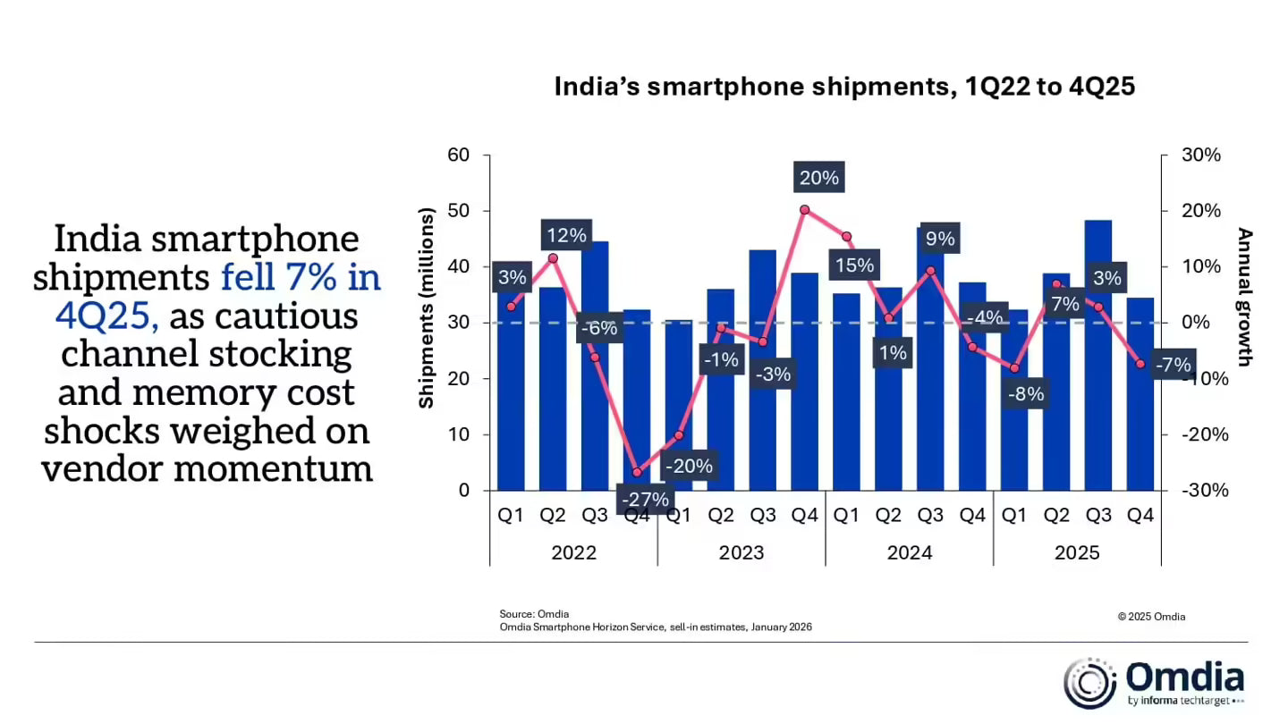 The Indian Smartphone Market: Stagnation at Scale - contextual illustration