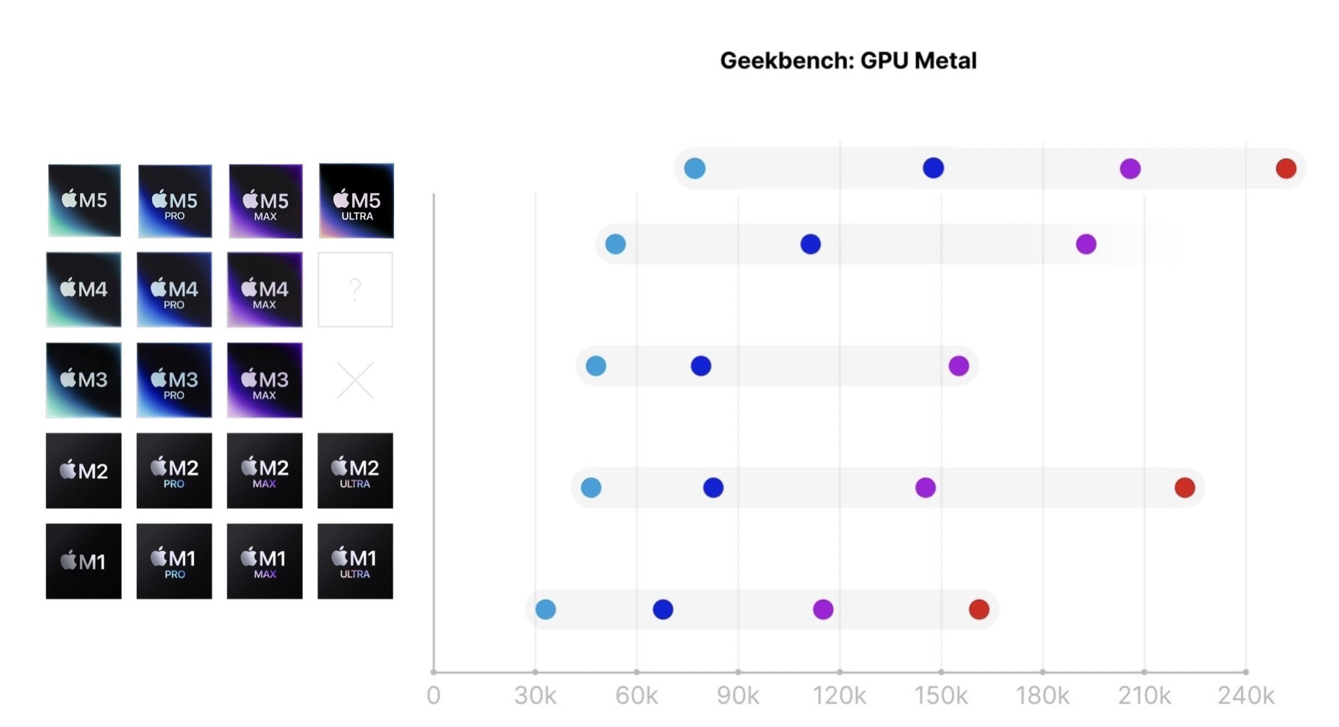 Apple’s Legacy with the Mac Mini - visual representation