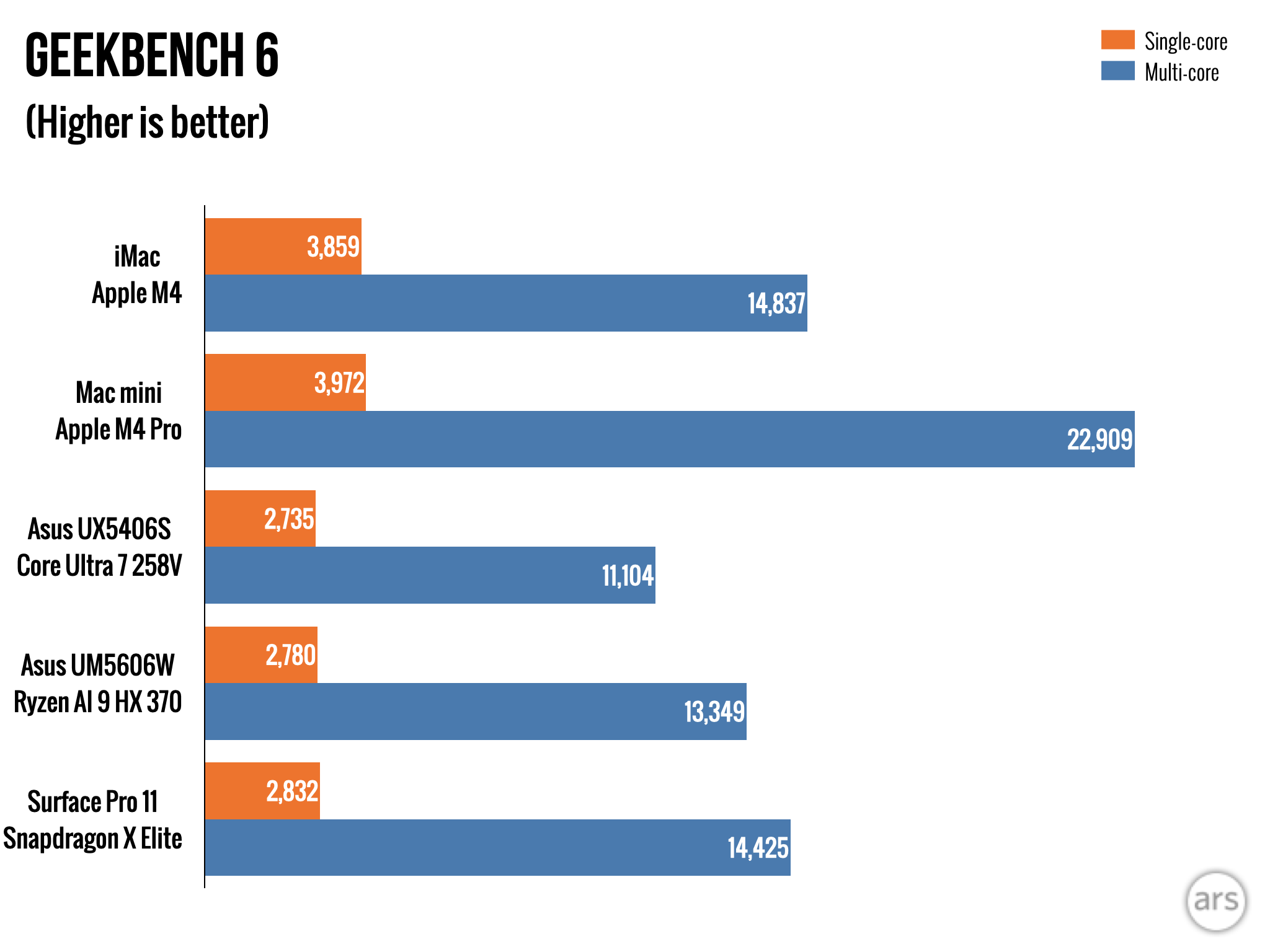 Comparison With Alternatives: Why Mac mini M4 at $499 Beats Competitors - visual representation