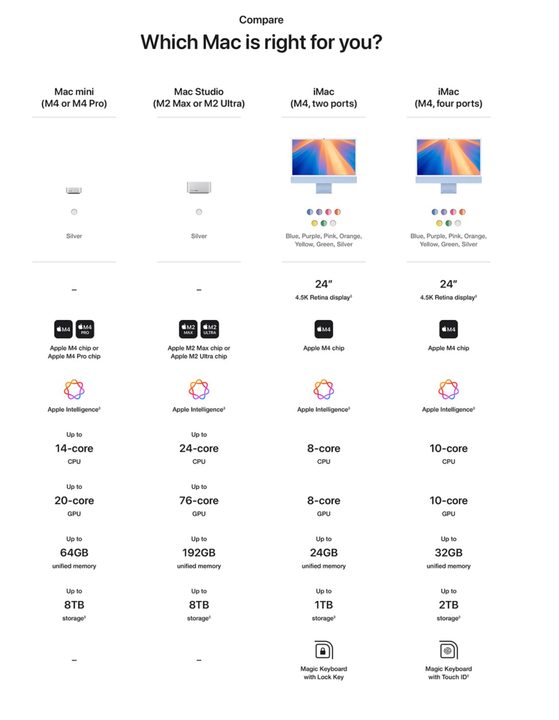 Setting Up Your Mac mini M4: First Steps - visual representation