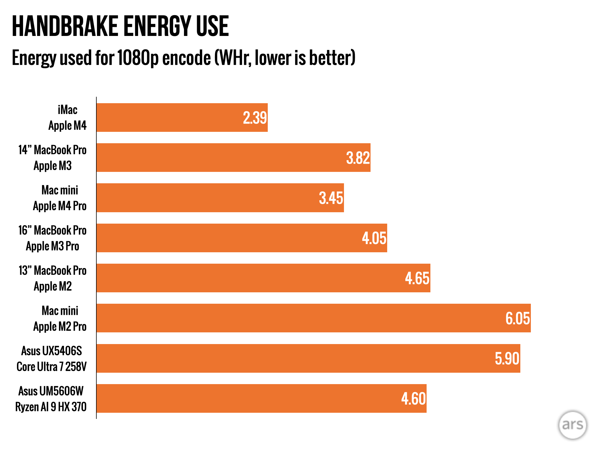 Display Pairing: What Monitor Works With Mac mini M4 - visual representation