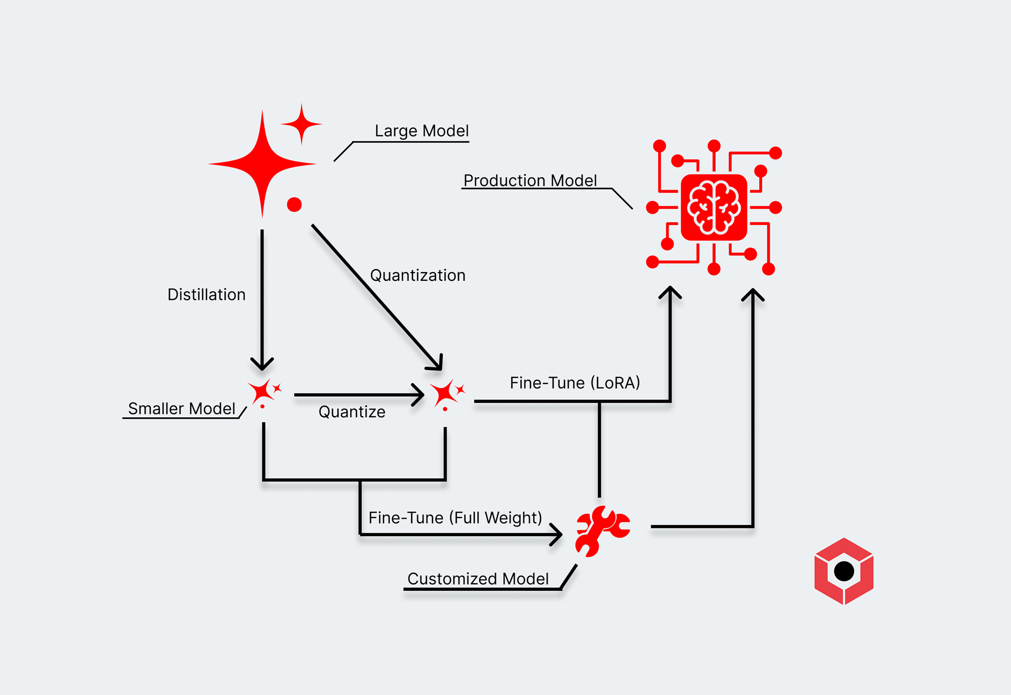 Common Pitfalls and Solutions - visual representation