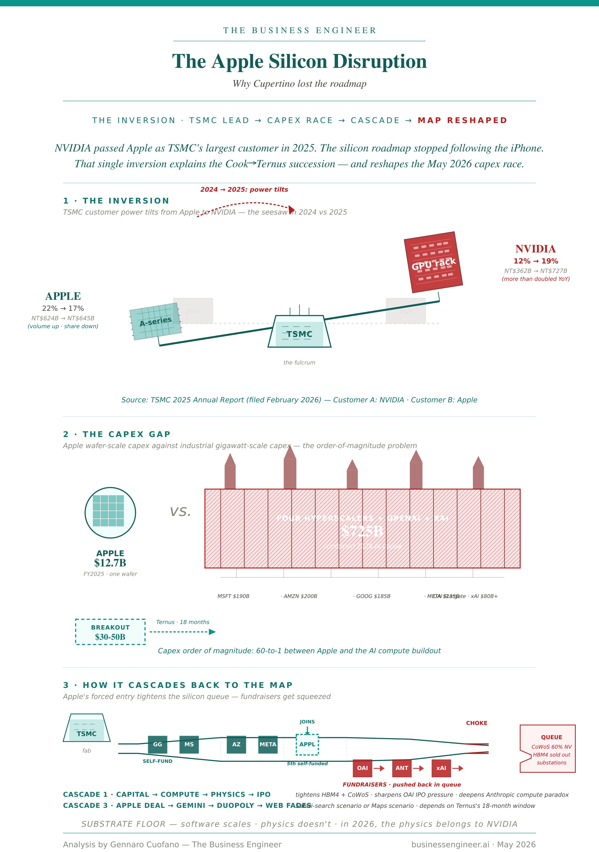 Future Trends - contextual illustration