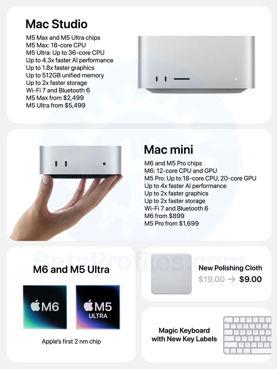 Key Features - visual representation