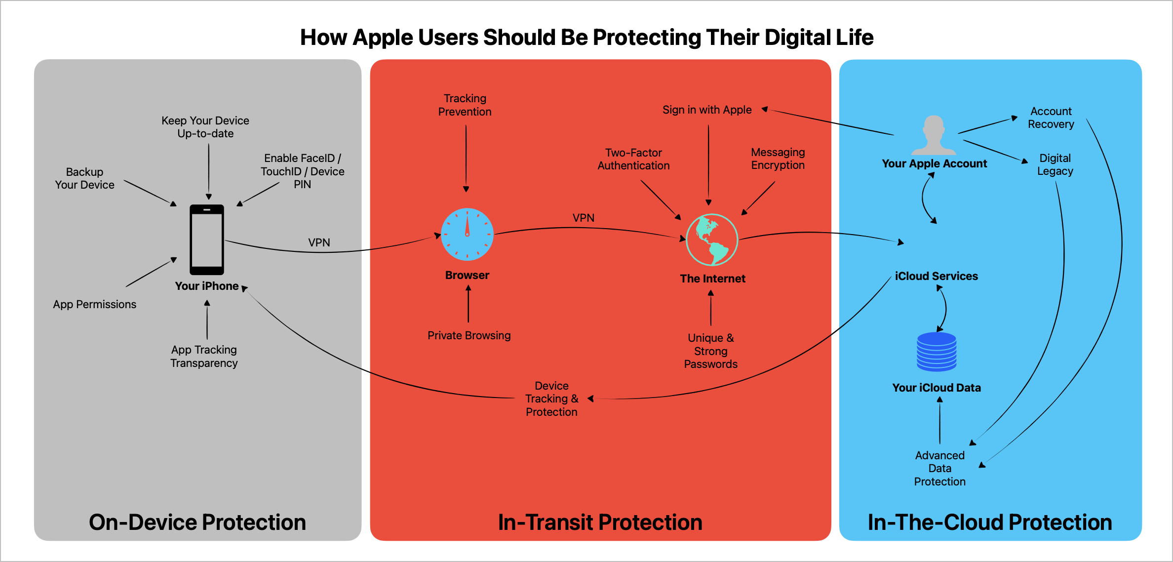 Potential Opportunities with Agentic AI - visual representation