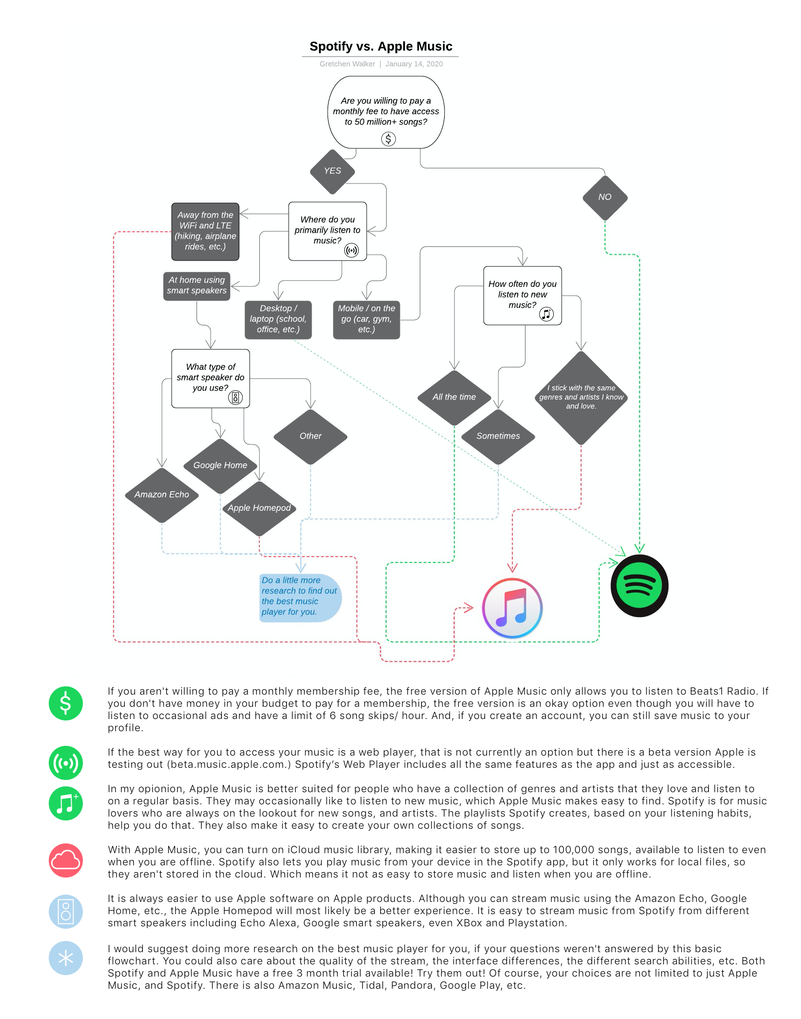 How 'Transparency Tags' Work - contextual illustration