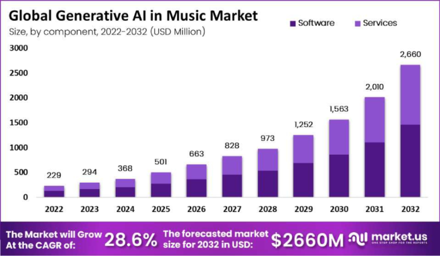 Industry Impact: A New Standard in Music - contextual illustration
