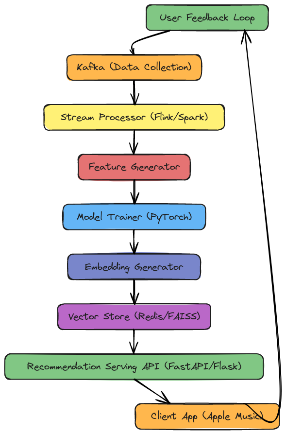 Introducing Apple Music's Transparency Tags - visual representation