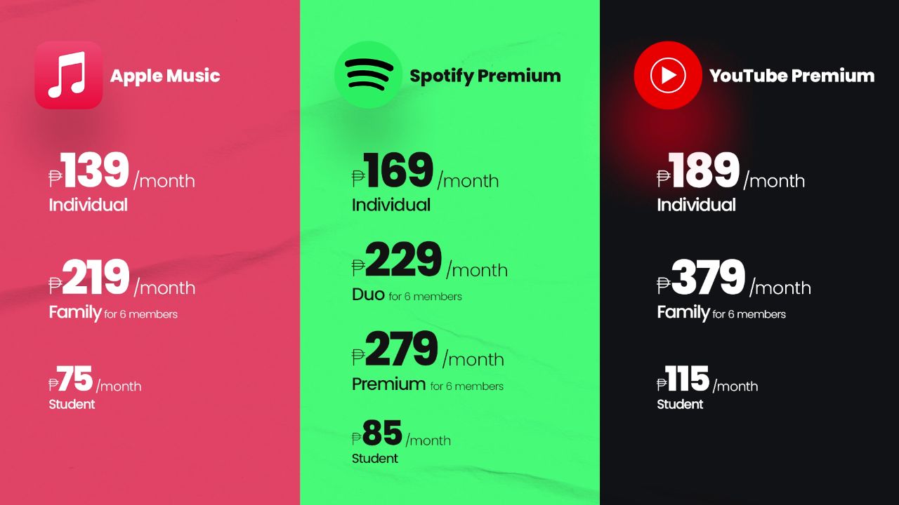 Recommendation Algorithm Deep Dive: How Apple Caught Up - visual representation