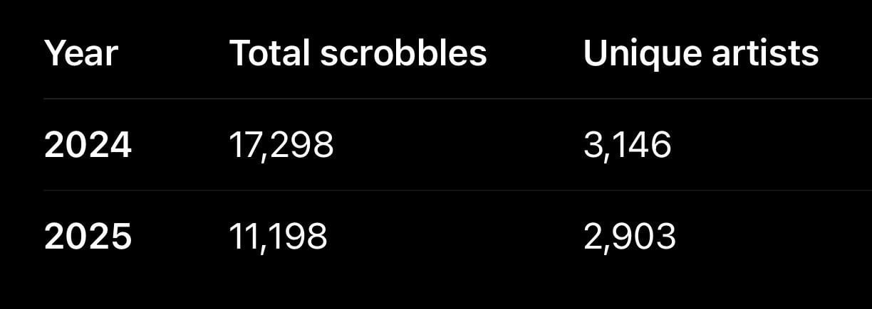 The Accessibility Problem: What Apple Got Wrong - visual representation