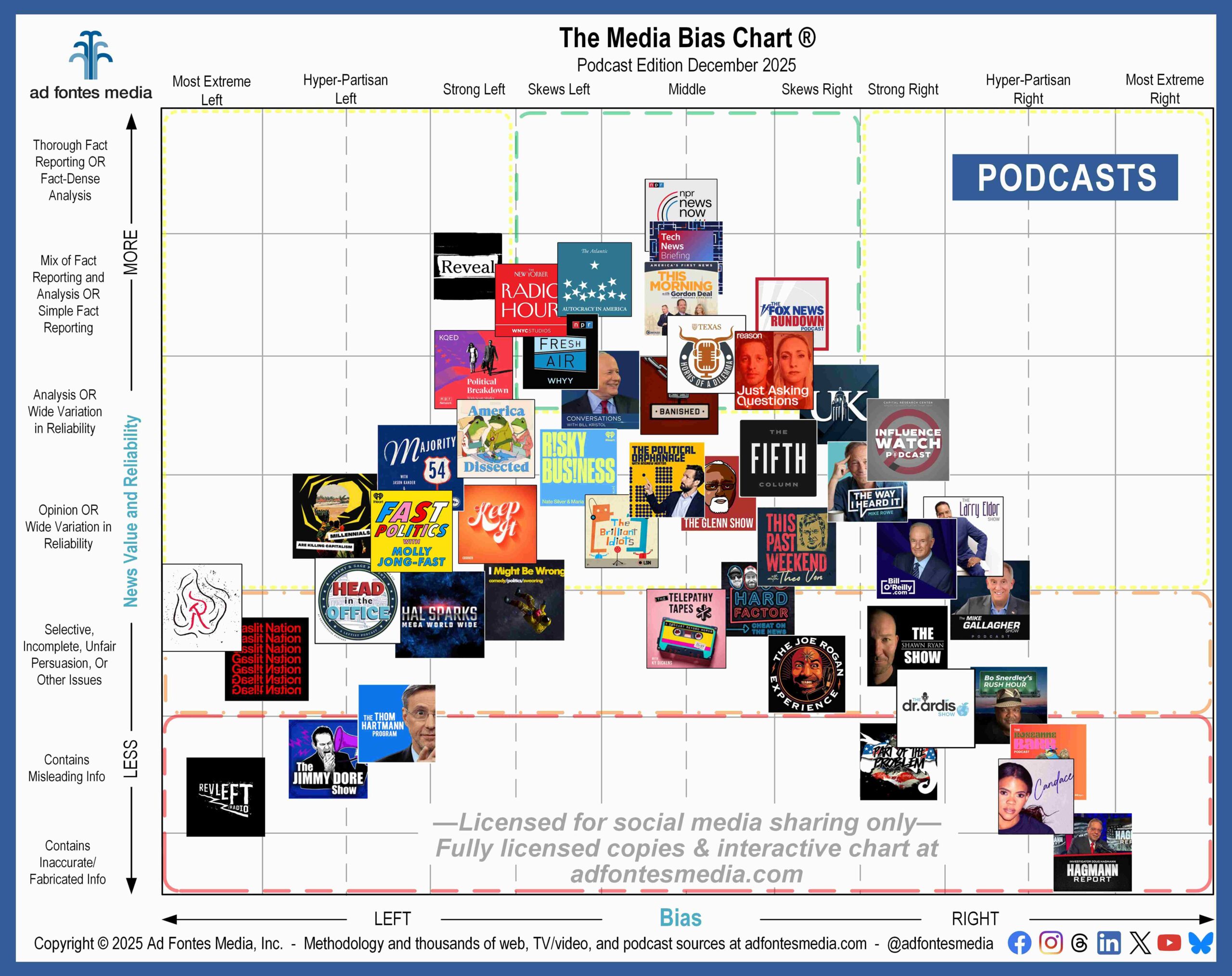 Conclusion: The Real Stakes - visual representation