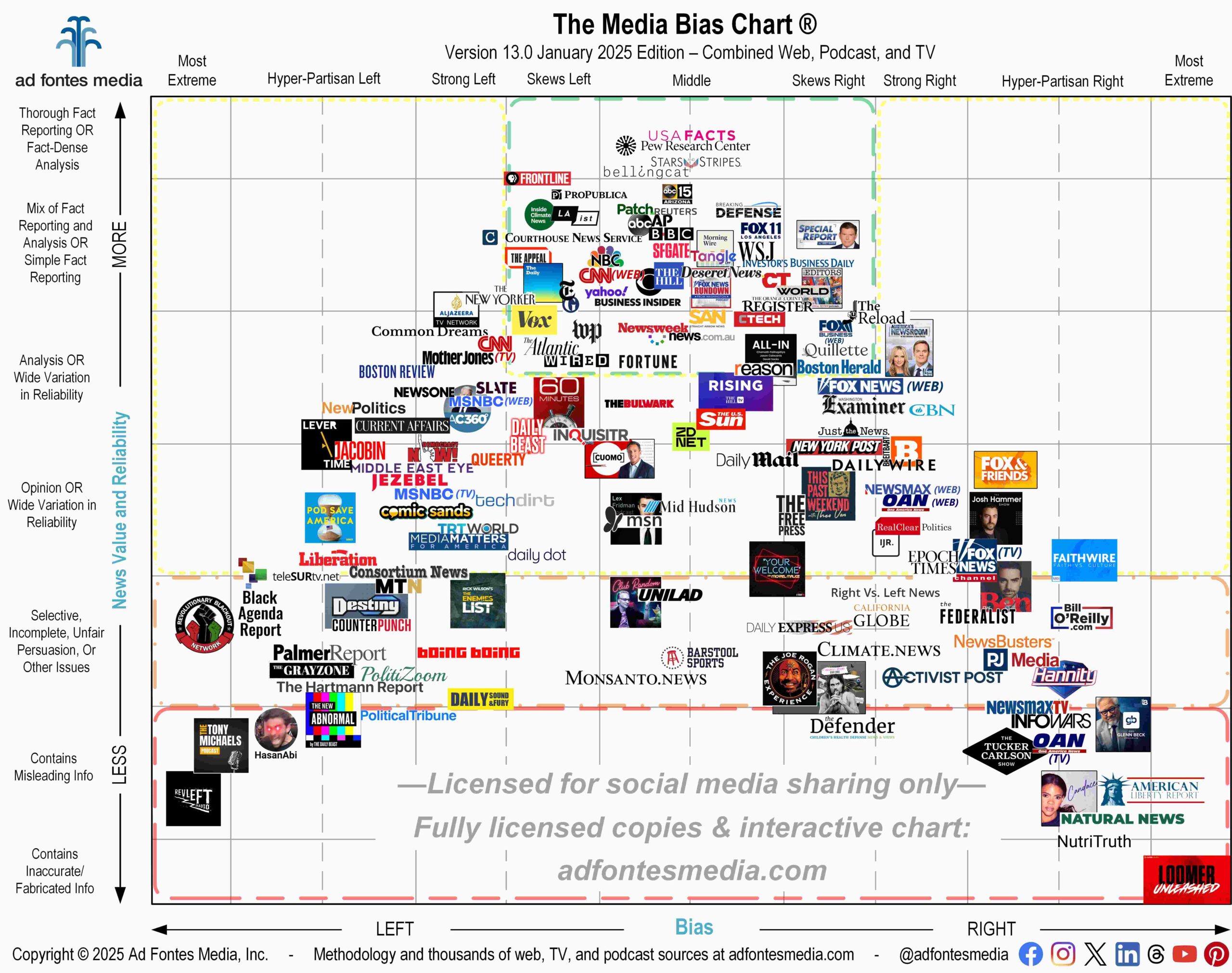 TL; DR - visual representation